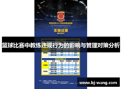 篮球比赛中教练违规行为的影响与管理对策分析 篮球比赛中教练违规行为的影响与管理对策分析