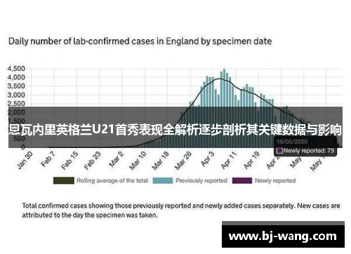 恩瓦内里英格兰U21首秀表现全解析逐步剖析其关键数据与影响