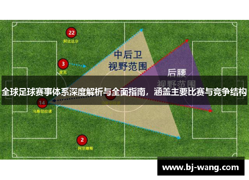 全球足球赛事体系深度解析与全面指南，涵盖主要比赛与竞争结构