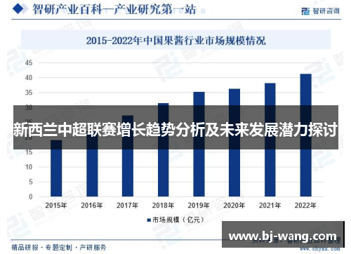 新西兰中超联赛增长趋势分析及未来发展潜力探讨