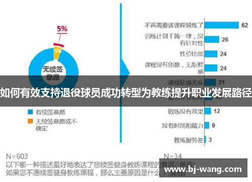 如何有效支持退役球员成功转型为教练提升职业发展路径 如何有效支持退役球员成功转型为教练提升职业发展路径