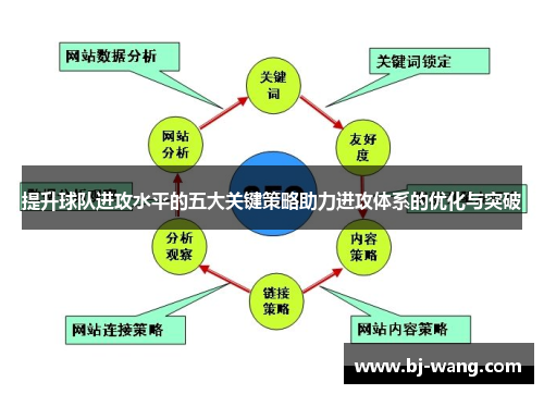 提升球队进攻水平的五大关键策略助力进攻体系的优化与突破