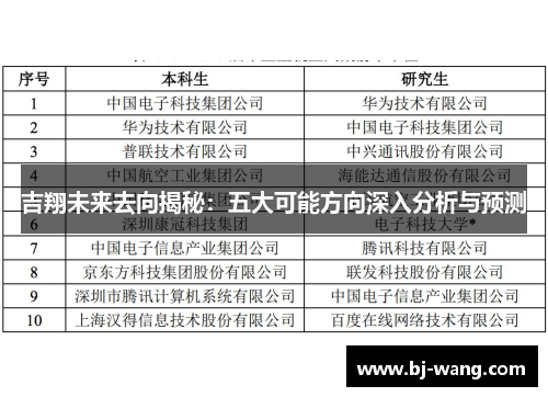 吉翔未来去向揭秘:五大可能方向深入分析与预测 吉翔未来去向揭秘:五大可能方向深入分析与预测