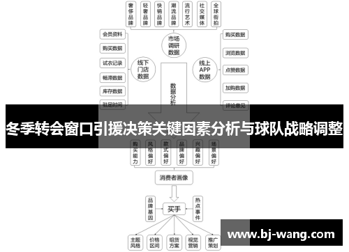 冬季转会窗口引援决策关键因素分析与球队战略调整