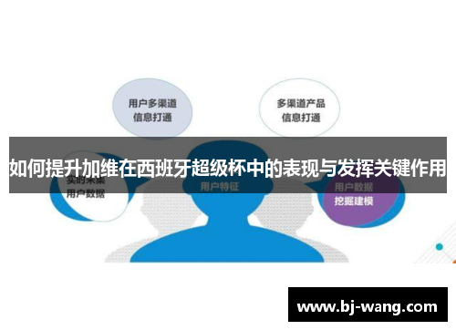 如何提升加维在西班牙超级杯中的表现与发挥关键作用