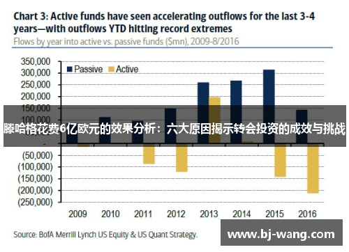 滕哈格花费6亿欧元的效果分析：六大原因揭示转会投资的成效与挑战