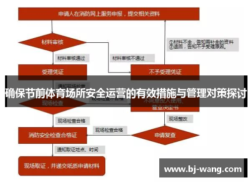 确保节前体育场所安全运营的有效措施与管理对策探讨