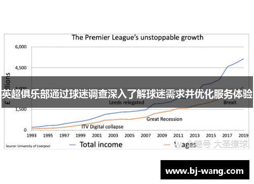 英超俱乐部通过球迷调查深入了解球迷需求并优化服务体验