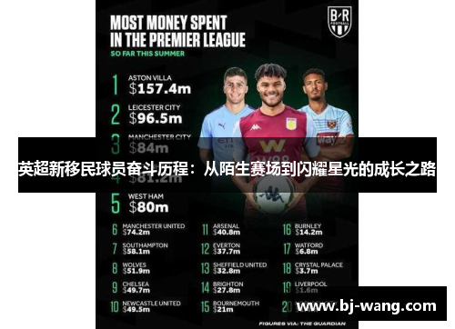 英超新移民球员奋斗历程:从陌生赛场到闪耀星光的成长之路 英超新移民球员奋斗历程:从陌生赛场到闪耀星光的成长之路