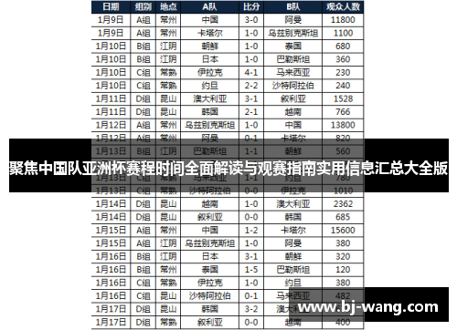 聚焦中国队亚洲杯赛程时间全面解读与观赛指南实用信息汇总大全版