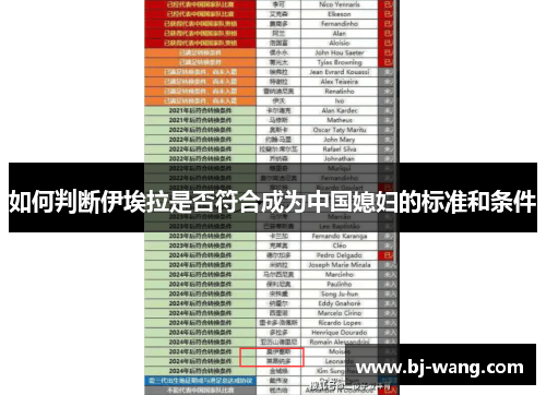 如何判断伊埃拉是否符合成为中国媳妇的标准和条件 如何判断伊埃拉是否符合成为中国媳妇的标准和条件