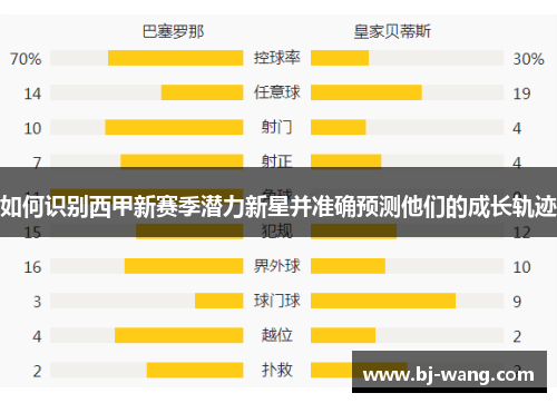 如何识别西甲新赛季潜力新星并准确预测他们的成长轨迹 如何识别西甲新赛季潜力新星并准确预测他们的成长轨迹