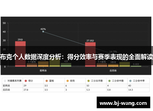 布克个人数据深度分析：得分效率与赛季表现的全面解读