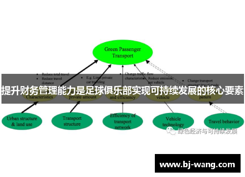 提升财务管理能力是足球俱乐部实现可持续发展的核心要素